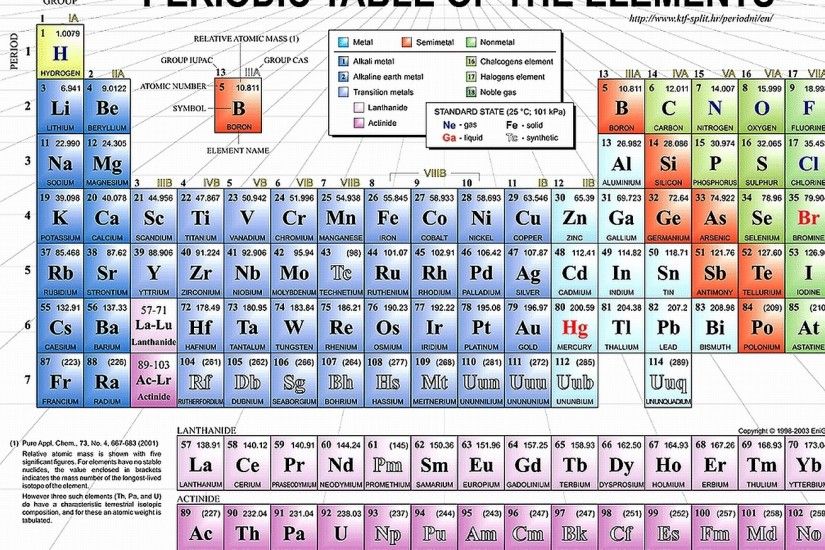 Download Wallpaper Â· Back. science elements periodic table ...