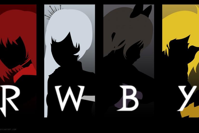 rwby wallpaper 1920x1082 for android 40