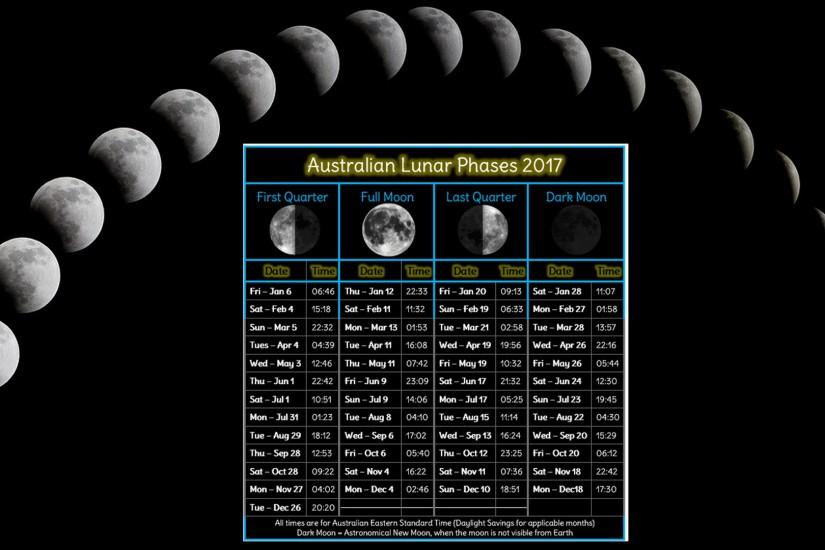 Moon calendar desktop wallpaper for Australia 2017