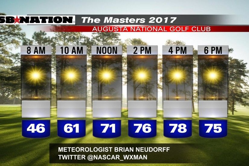 Masters 2017 weather forecast: Great weather for the closing round
