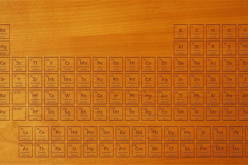 Periodic Table Wallpaper With All 118 Elements | QuÃ­mica | Pinterest | Periodic  table, Chemistry and Atomic number