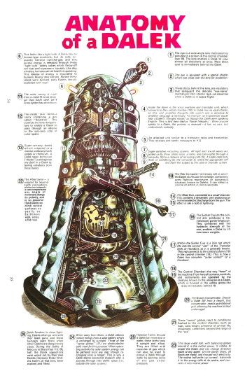 Anatomy of a Dalek