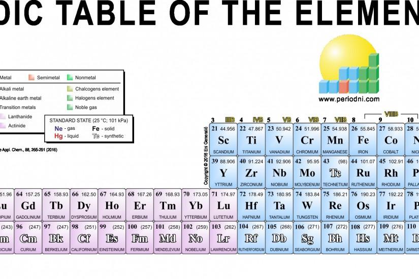 32-column periodic table
