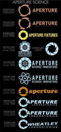 Aperture Logos by Zeptozephyr Aperture Logos by Zeptozephyr