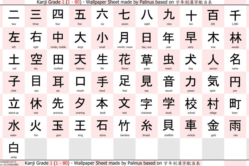Beginner's Guide to Kanji, Hiragana and Katakana Japanese Writing