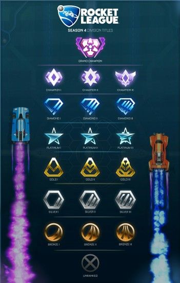 This will be the new ranking system of rocket league!