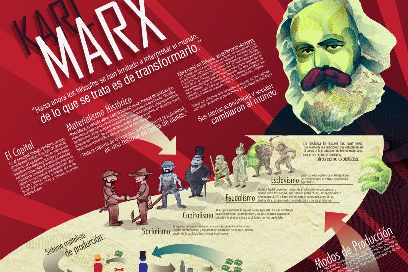 Karl Marx infographic by arbrenoir Karl Marx infographic by arbrenoir