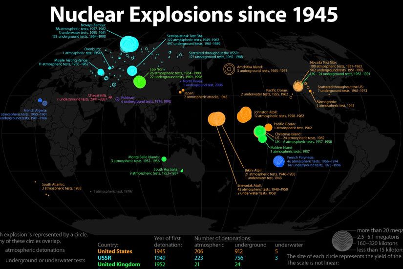 of Nuclear Explosions Wallpapers, History of Nuclear Explosions .