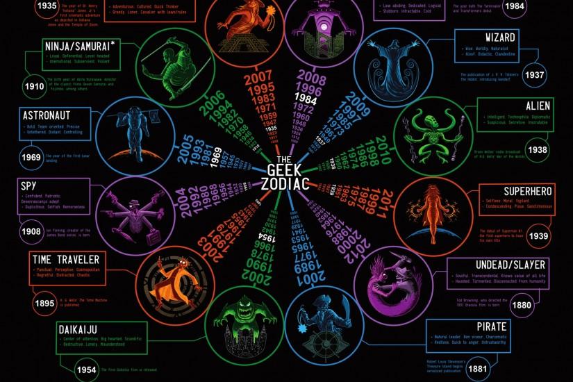 Zodiac Geek humor sign graph statistic fantasy wallpaper