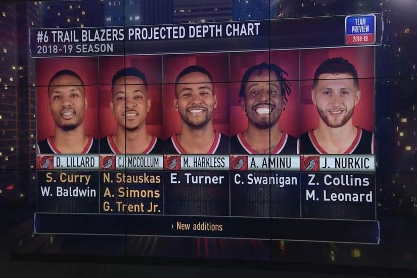 The Blazers Projected Depth Chart And Lillard Interview