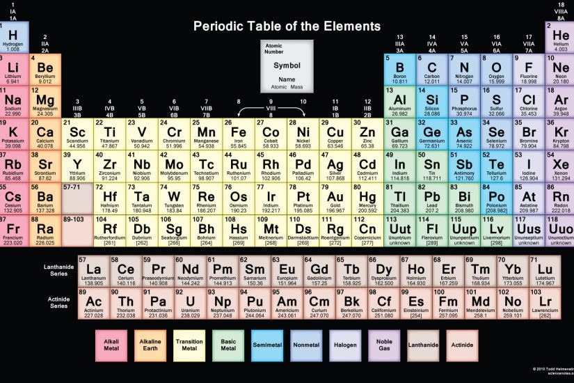 Muted Periodic Table - Black Background