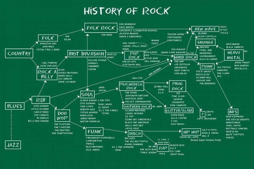 History of Rock wallpapers and stock photos