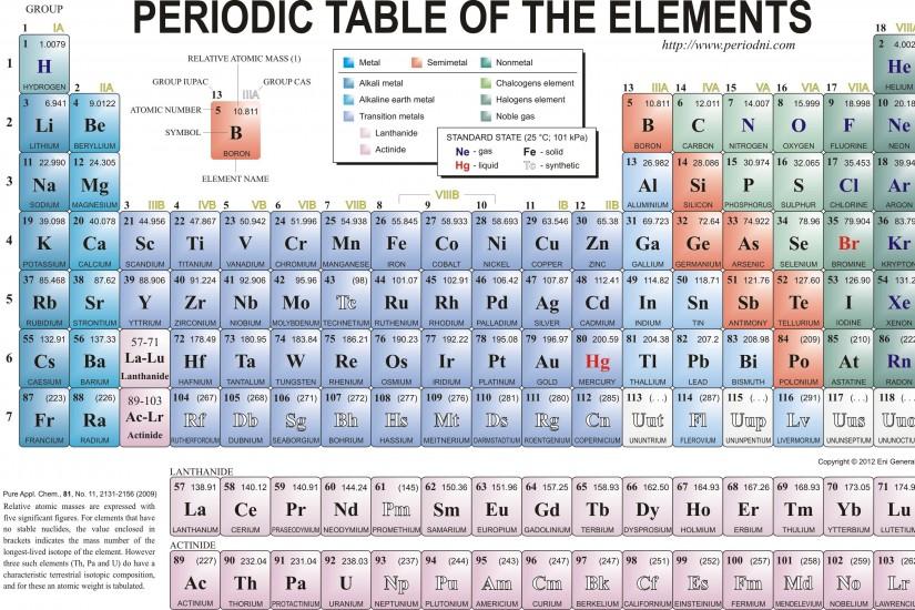 Periodic Table Wallpaper For Mobile - HD Wallpaper Collection - HD .