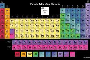 Periodic Table of Elements Desktop Wallpaper 1920x1080 for phones